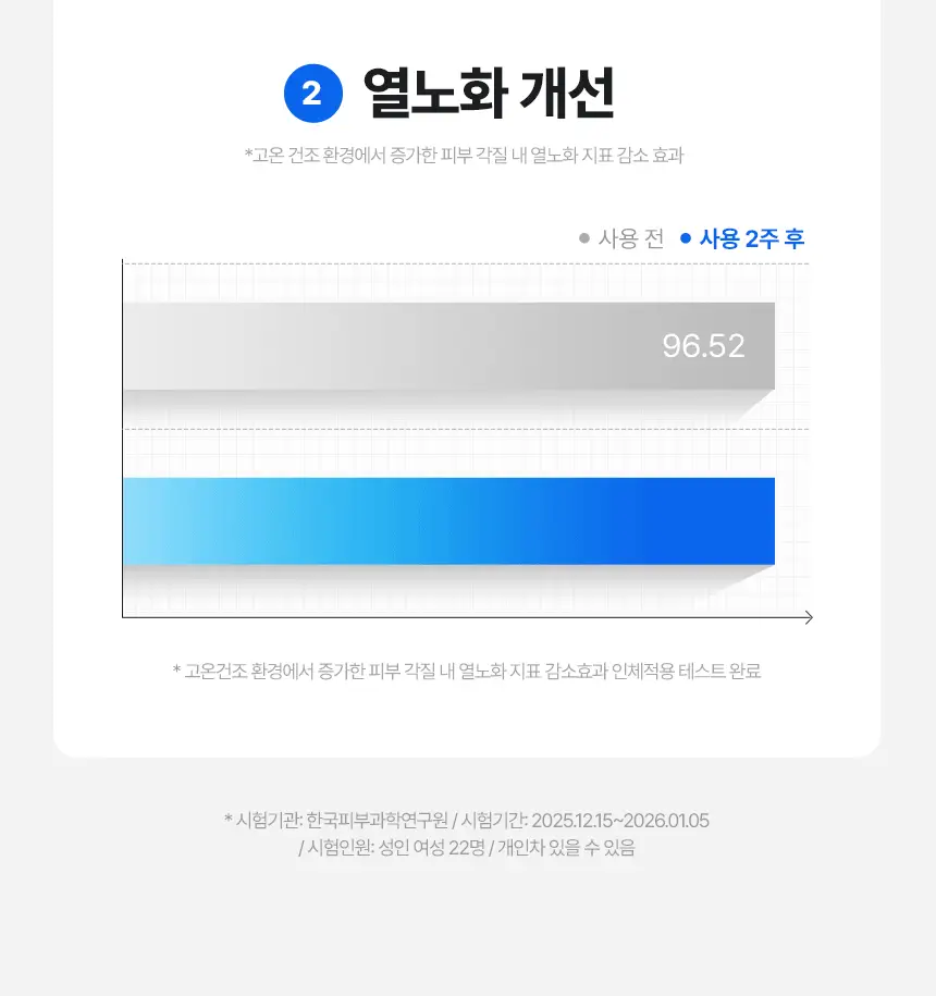 [NEW/탄력선세럼]메이크프렘 NMN 텐션 업 선세럼 50ml 기획 (+20ml) 상세페이지 15